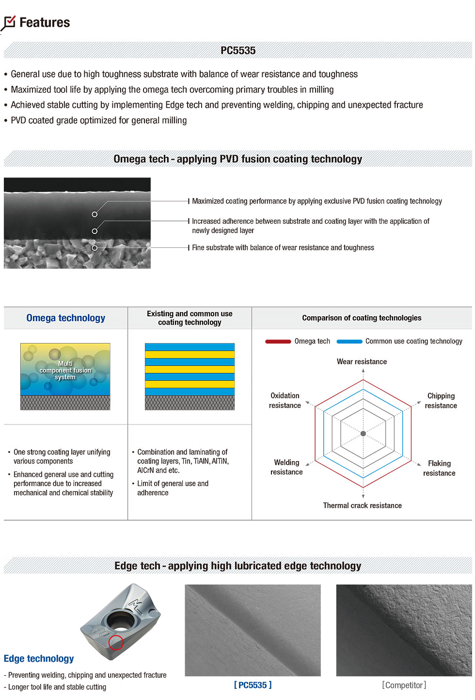 Enhance Cutting Performance with High-Quality Coating