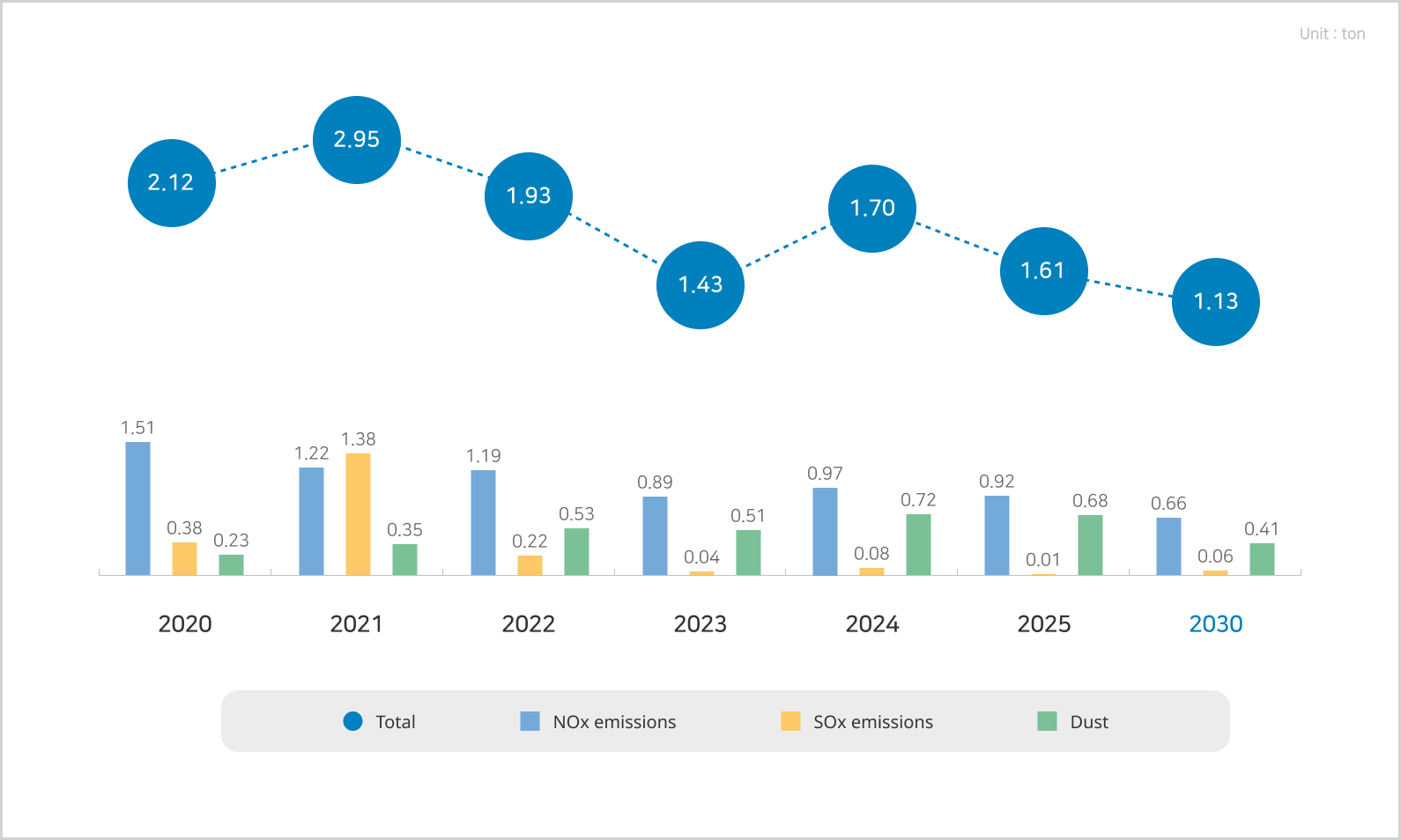 Air pollution reduction