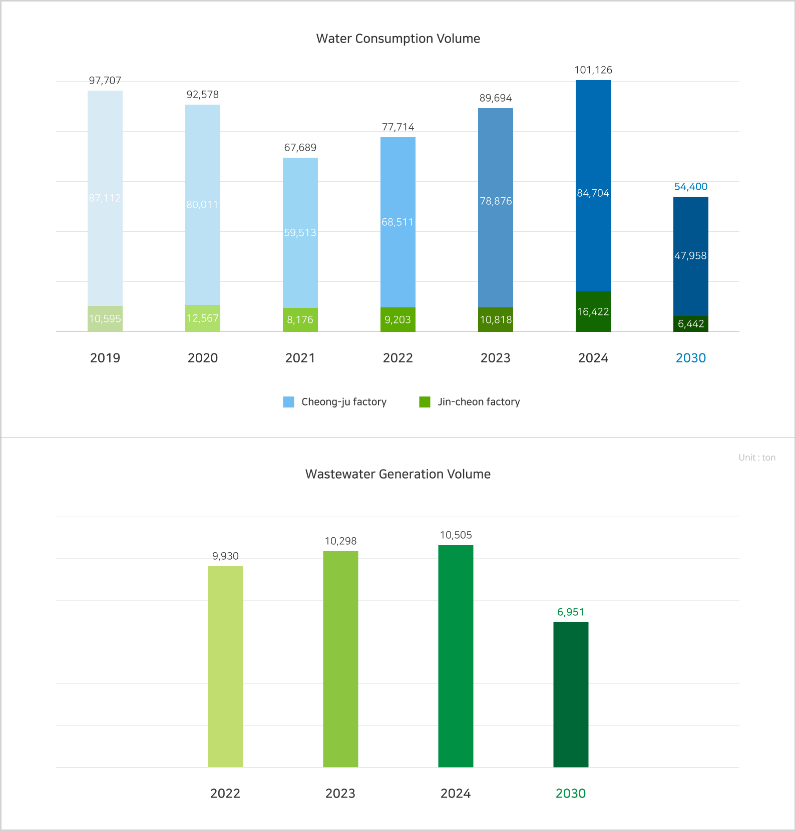 Wastewater treatment for water resources protection